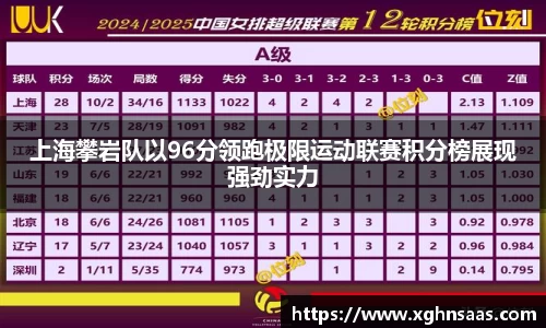 上海攀岩队以96分领跑极限运动联赛积分榜展现强劲实力