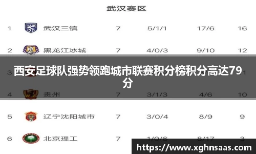 西安足球队强势领跑城市联赛积分榜积分高达79分