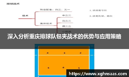 深入分析重庆排球队包夹战术的优势与应用策略