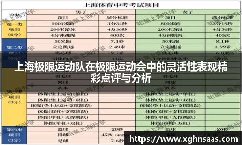 上海极限运动队在极限运动会中的灵活性表现精彩点评与分析